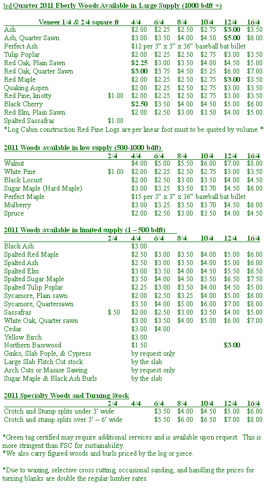 Pricing