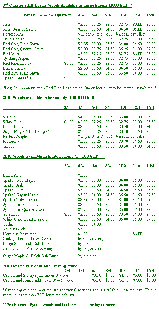 Pricing
